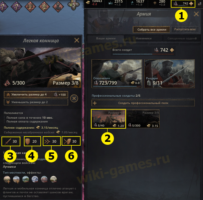 crusader kings 3 militaises 3