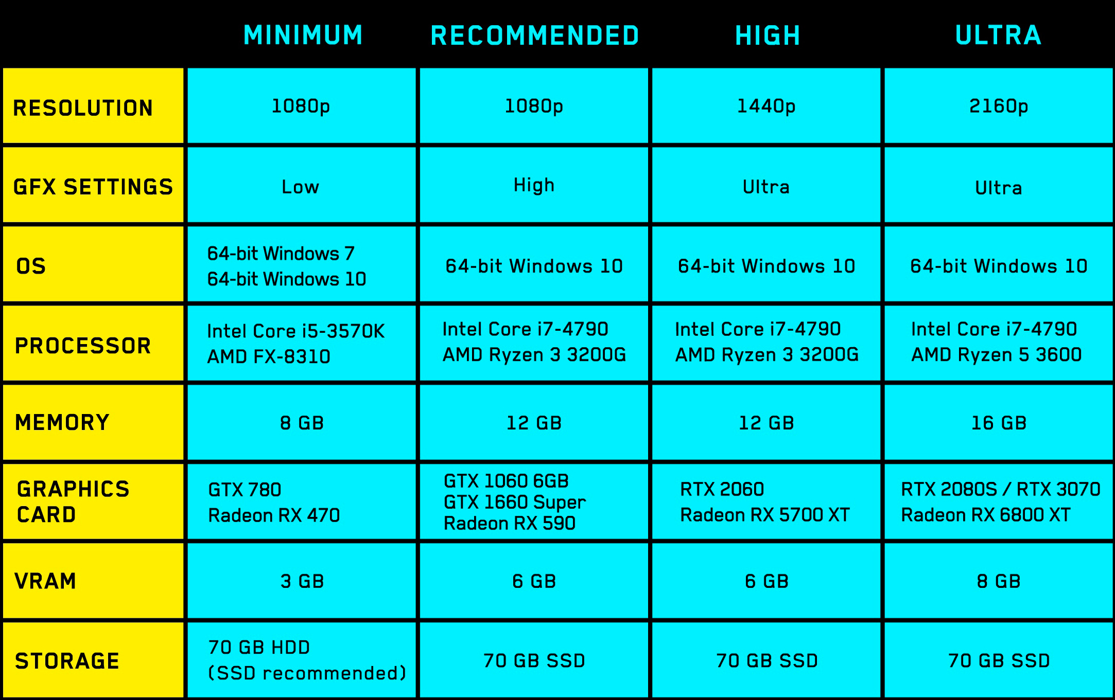 Cyberpunk 2077 invent 13