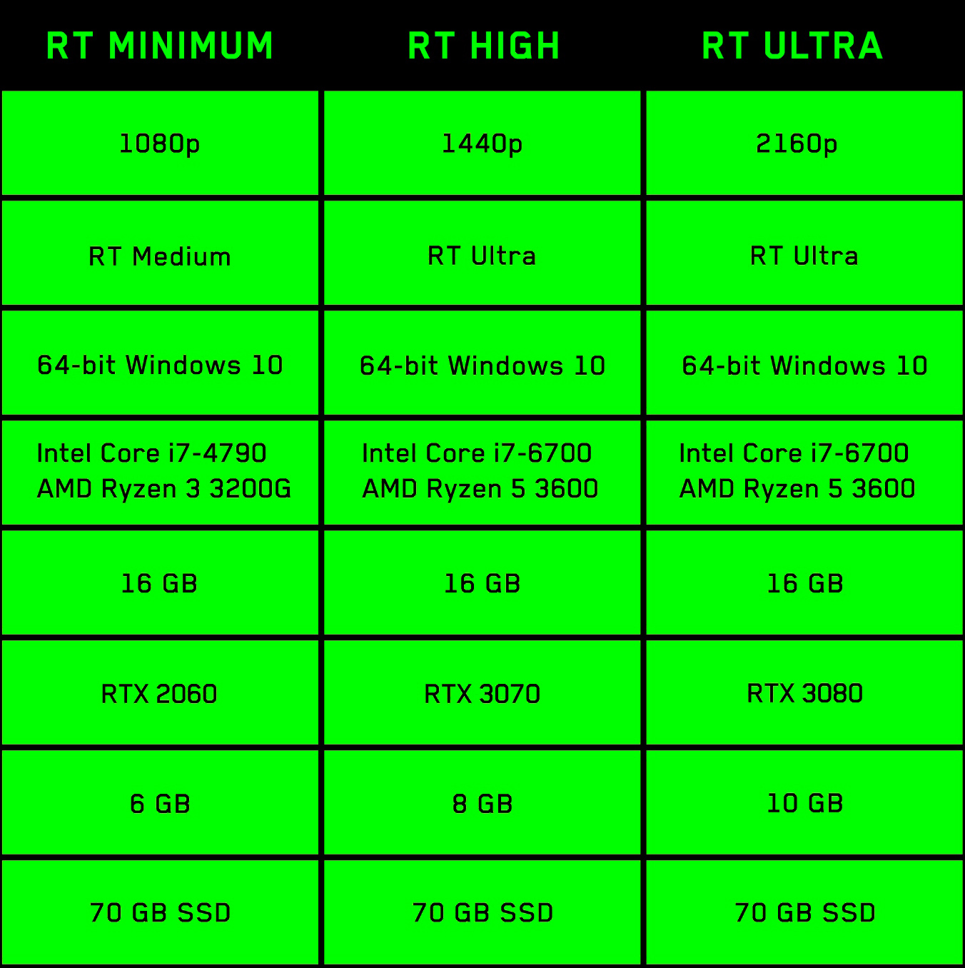 Cyberpunk 2077 invent 14