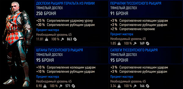 Ведьмак 3: Дикая охота доспехи рыцаря Геральта из Ривии Ведьмак 3: Дикая охота доспехи рыцаря Геральта из Ривии