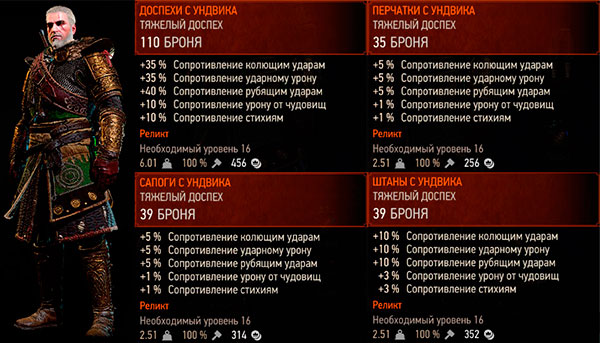 Ведьмак 3: Дикая охота - доспехи с Ундвика Ведьмак 3: Дикая охота - доспехи с Ундвика